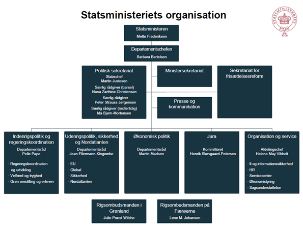 Statsministeriets organisationsdiagram